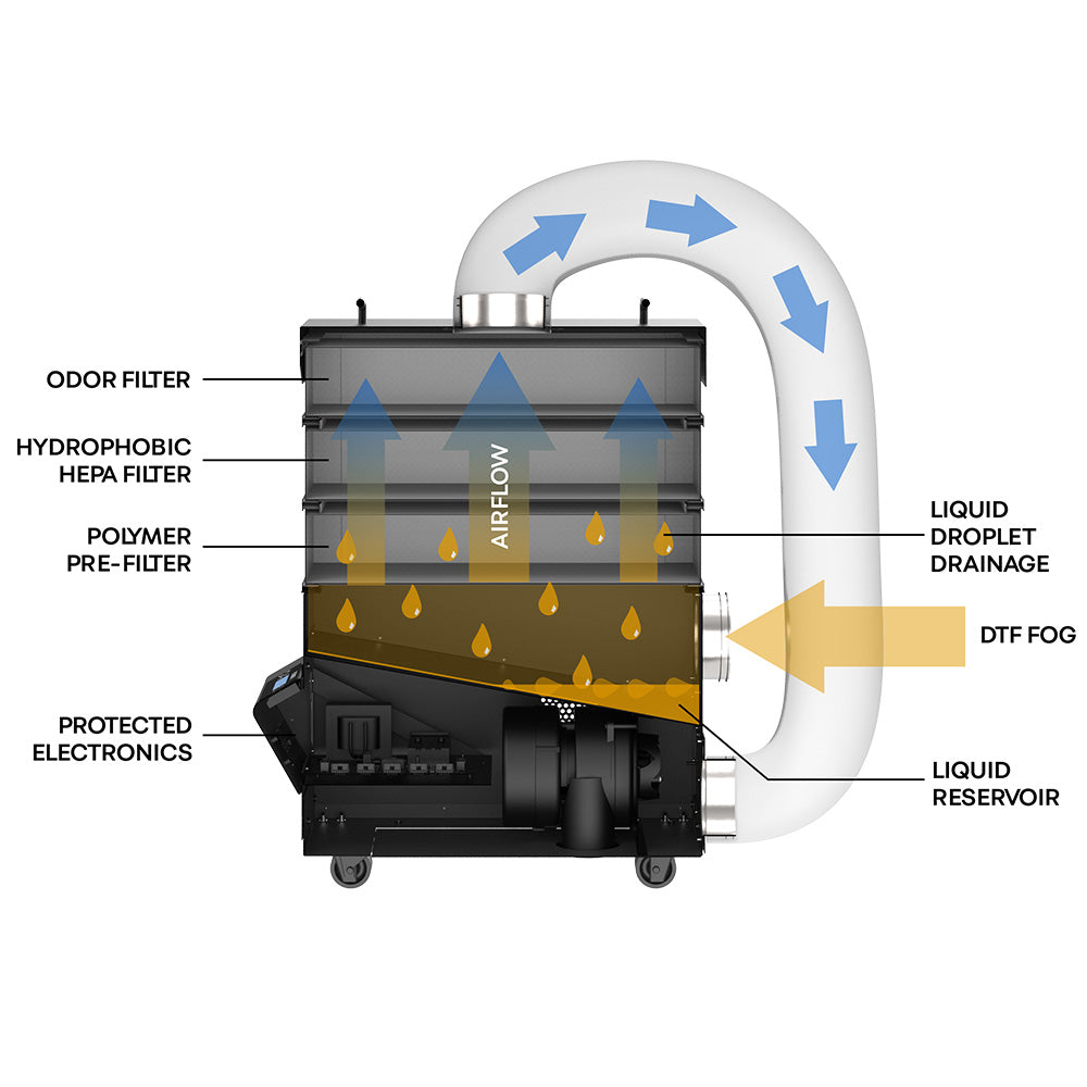 CompactX-DTF Portable Fume Extractor