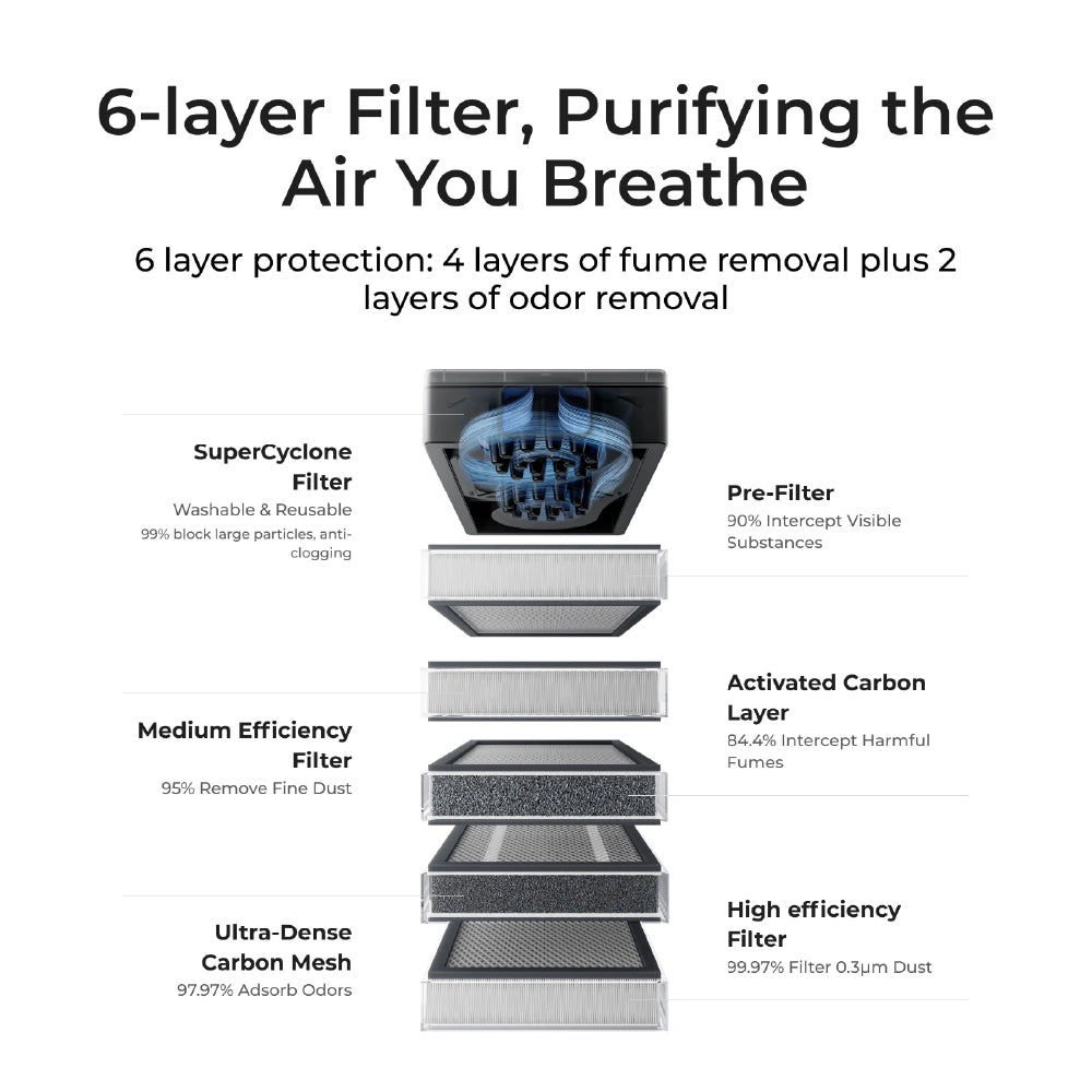 xTool SafetyPro AP2 (Air Purifier with SuperCyclone System)