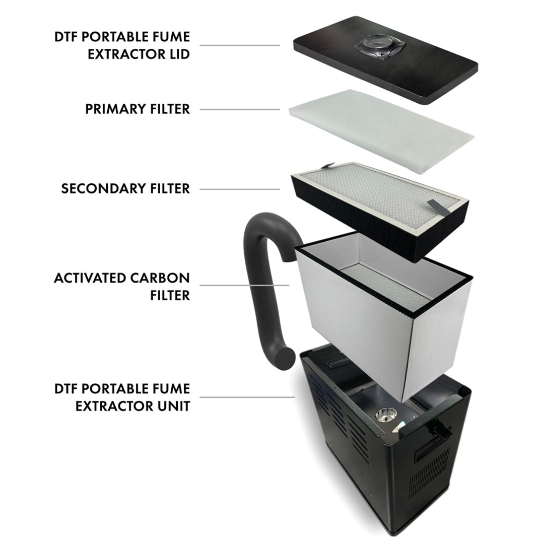 DTF Secondary Filter For DTF Fume Extractor