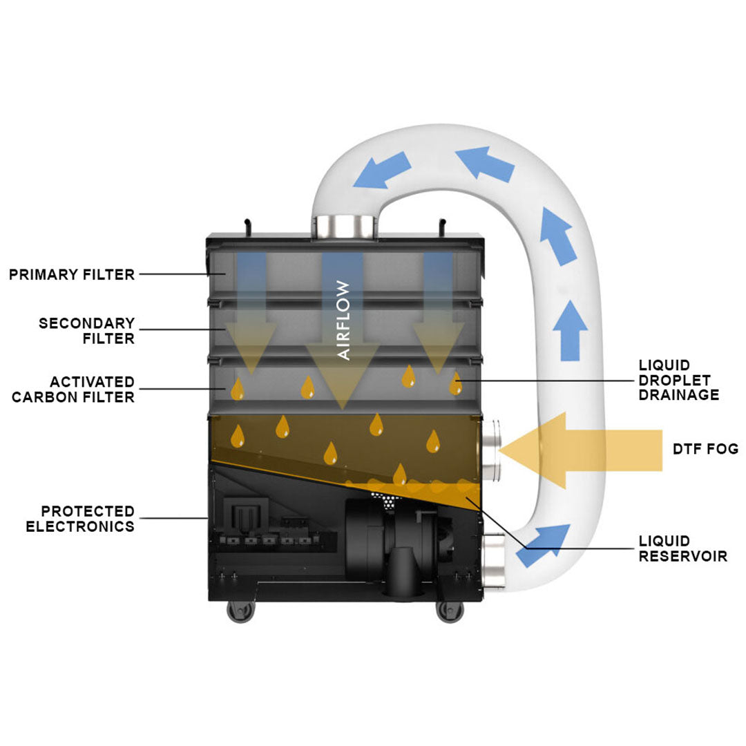 DTF Secondary Filter For DTF Fume Extractor