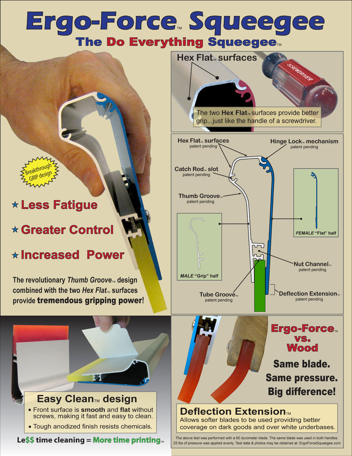 Ergo-Force Squeegee Handle & Blade