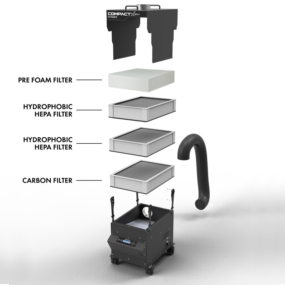 Oxy Carbon Replacement Filter for CompactX-DTF Portable Fume Extractor ...