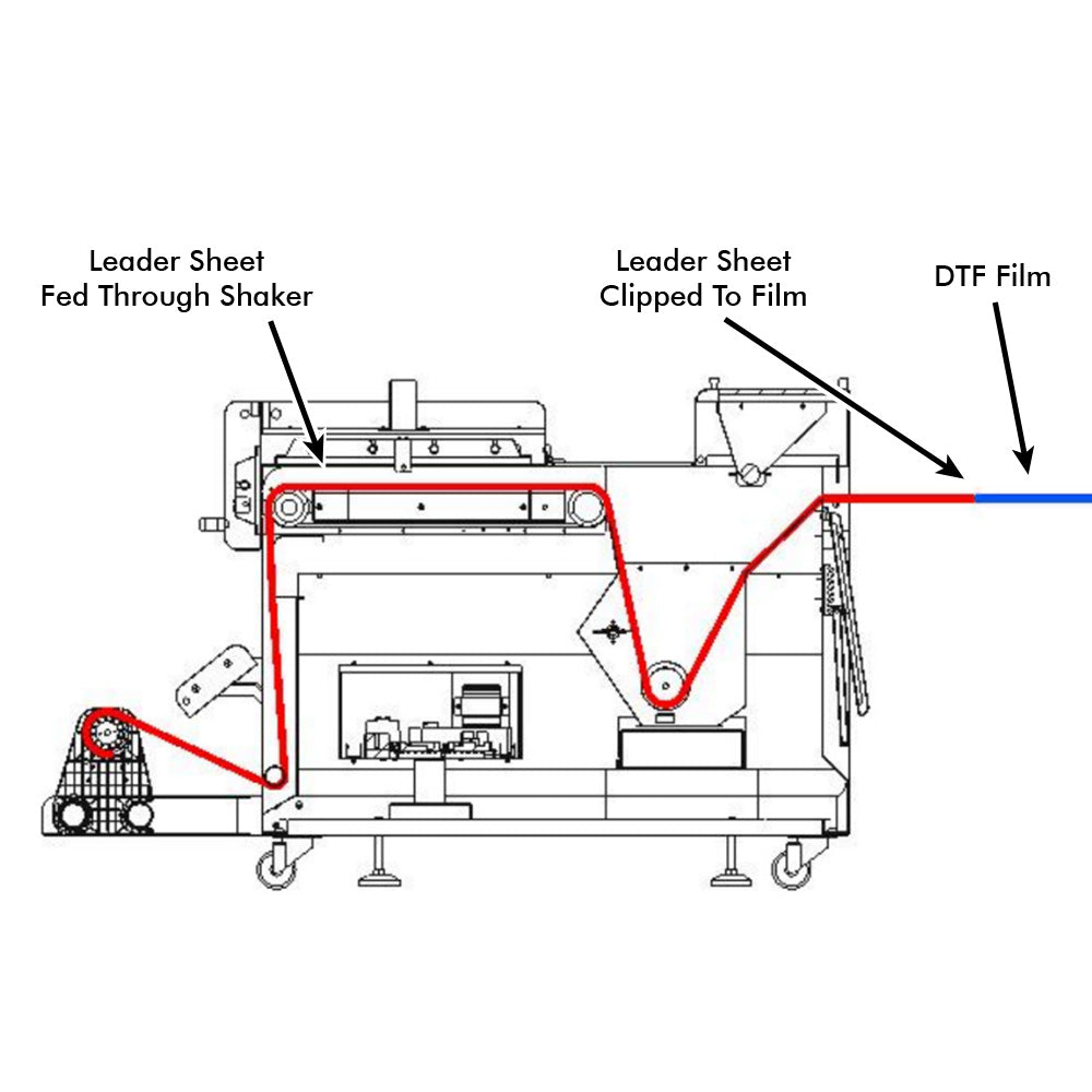 Reusable Teflon Leader Sheet for DTF Powder Shakers