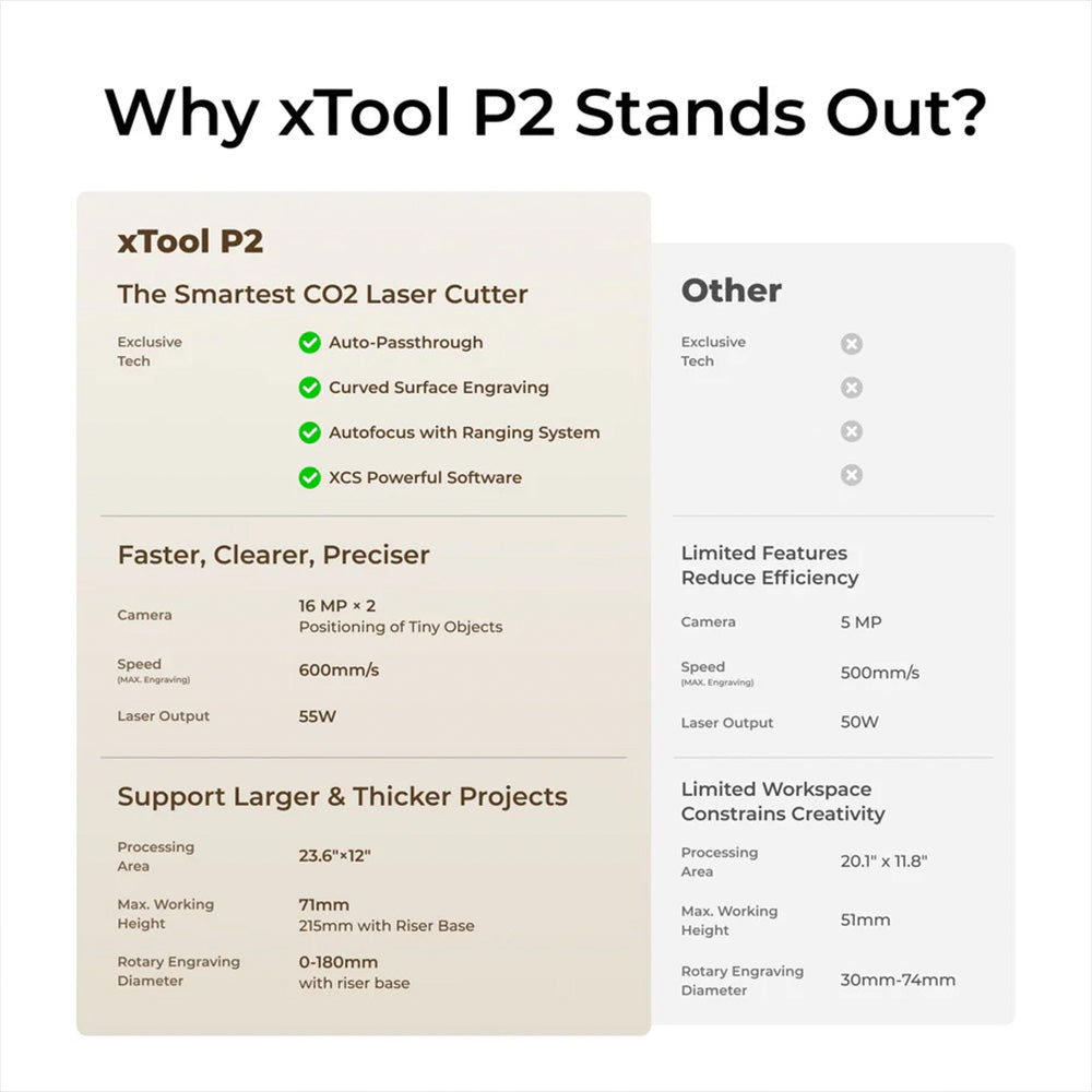 xTool P2S (55W Desktop CO2 Laser Engraver/Cutter)