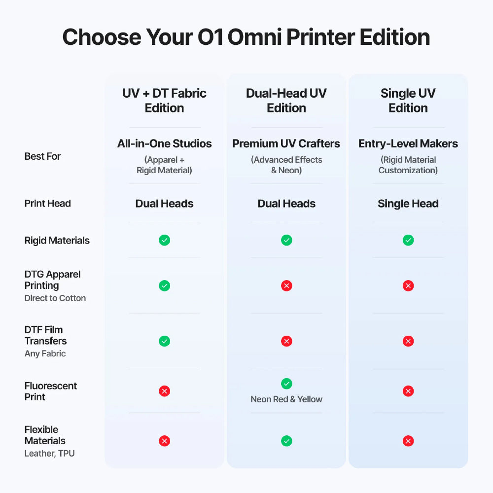 xTool O1 Omni Printer (UV, UV DTF, DTG and Direct-to-Fabric Printing in One)