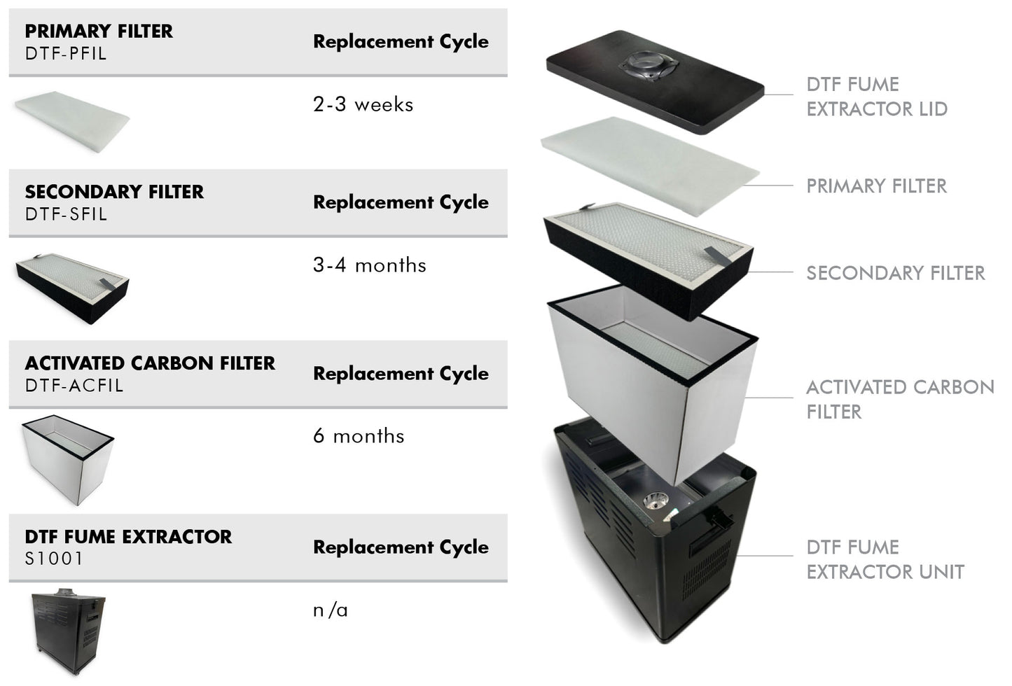 Pack de filtres pour shaker et sèche-linge DTF (charbon et HEPA) –  Rubenstein RB Digital Inc
